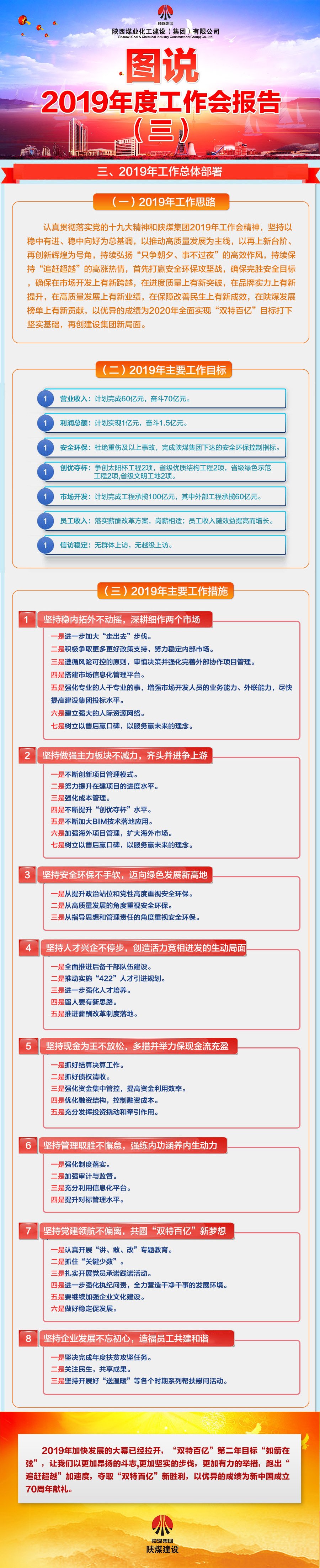 圖說(shuō)陜煤建設(shè)2019年度工作會(huì)報(bào)告（三）