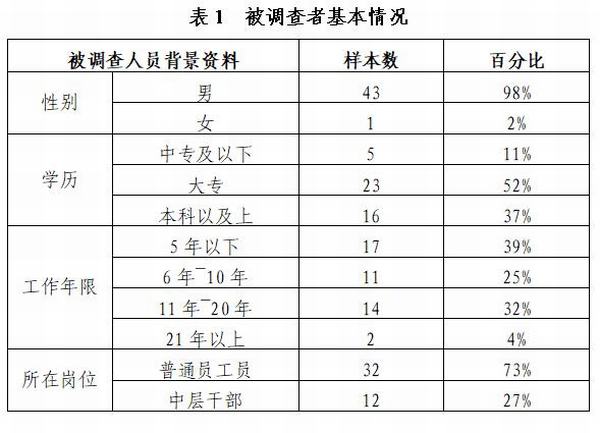 做好廉政風險防控 科學有效防治腐敗
