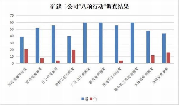 陜煤建設礦建二公司工會“八項行動”的創新實踐與思考